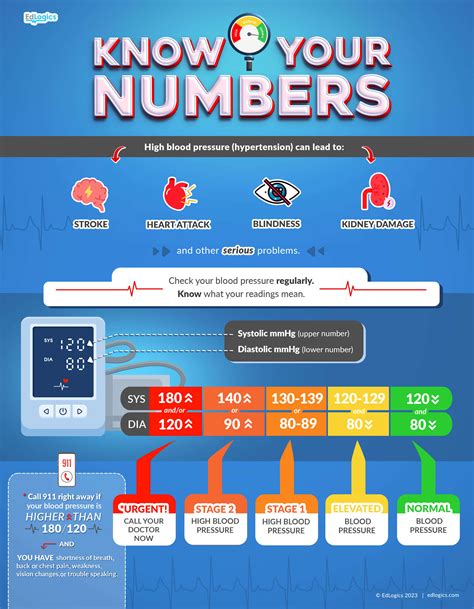 104/75 blood pressure|Know your numbers: Blood pressure .